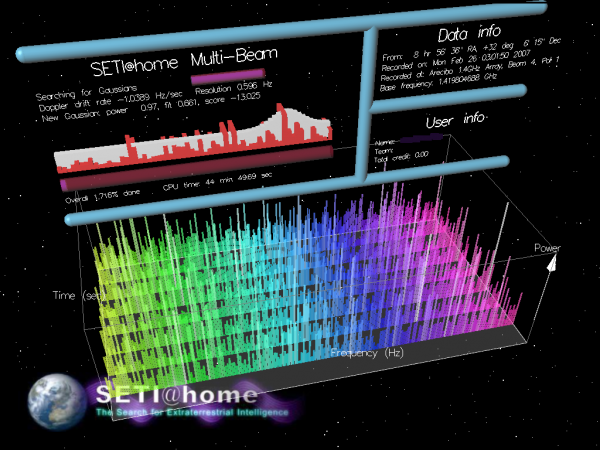Скринсейвер SETI@home помогает искать инопланетян?