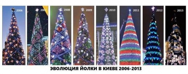 Эволюция ЙОЛКИ в Киеве 2006-2013